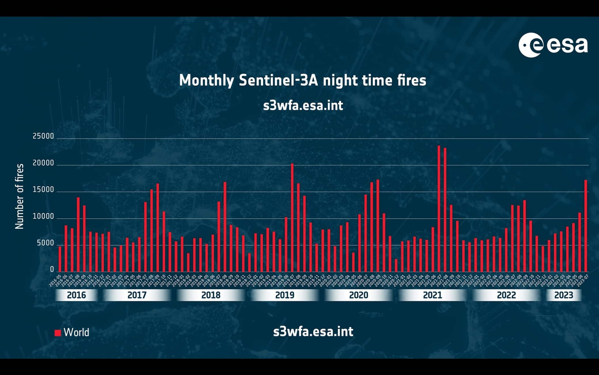 Incendi notturni in tutto il mondo