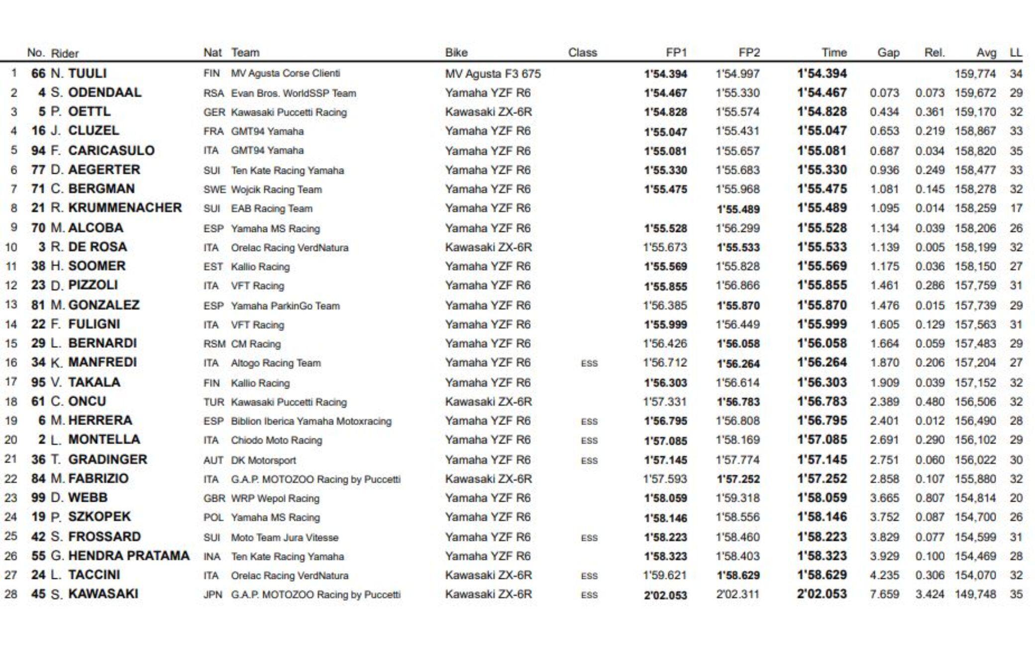 Tempi libere Supersport