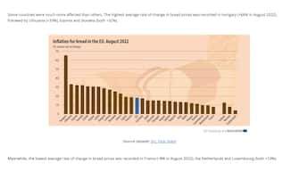 Pane Eurostat