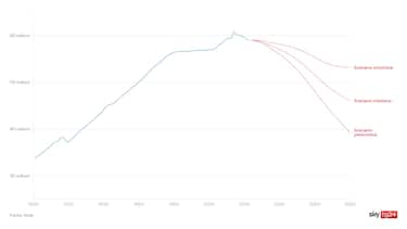 Popolazione_Istat