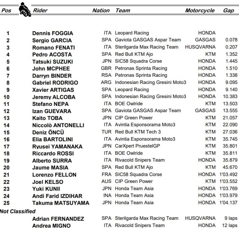 Moto3, Assen