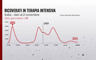 terapia intensiva covid