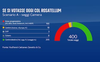 Intenzioni voto italiani sondaggio