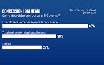 concessioni balneari