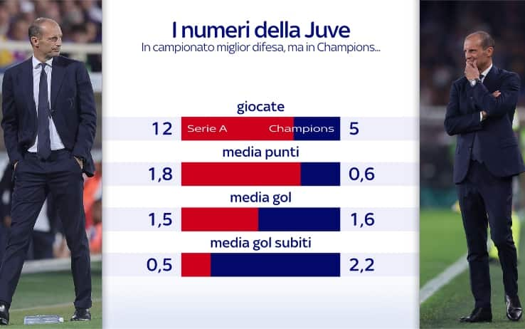 juve