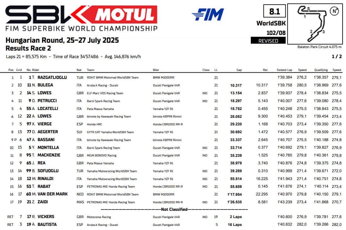 Superbike Ungheria Gara 2 risultati oggi