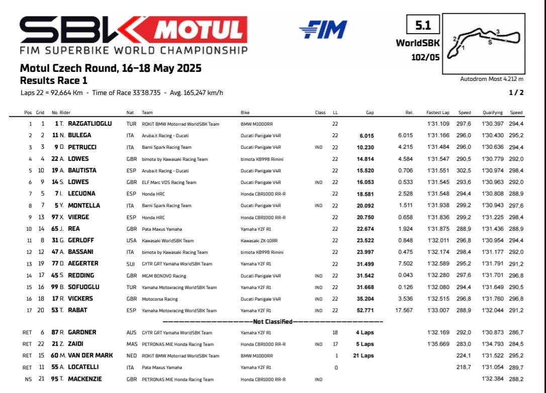 Tempi gara 1 Sbk