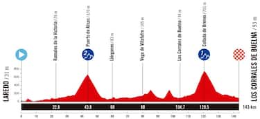 12^ tappa: Laredo-Los Corrales de Buelna