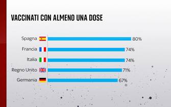 Vaccinazione una dose Ue