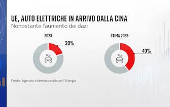 Grafiche crisi settore auto