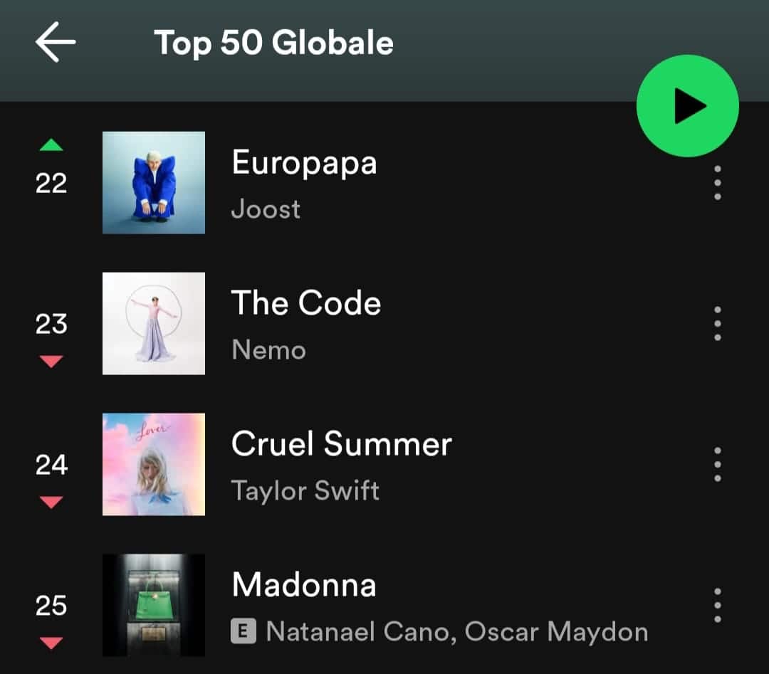 Un estratto della Top 50 Globale di Spotify