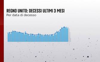 Grafiche coronavirus: L’andamento dei decessi nel Regno Unito