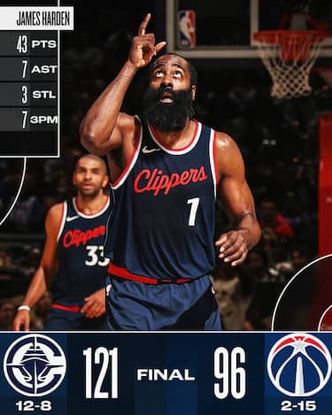 WASHINGTON WIZARDS-L.A. CLIPPERS 96-121