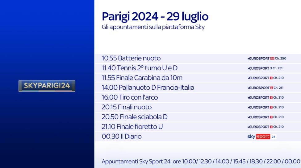 Gli appuntamenti su Eurosport