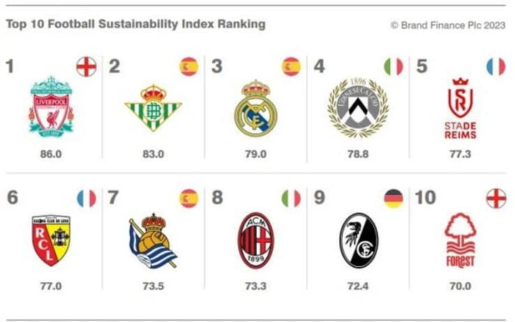 udinese esg