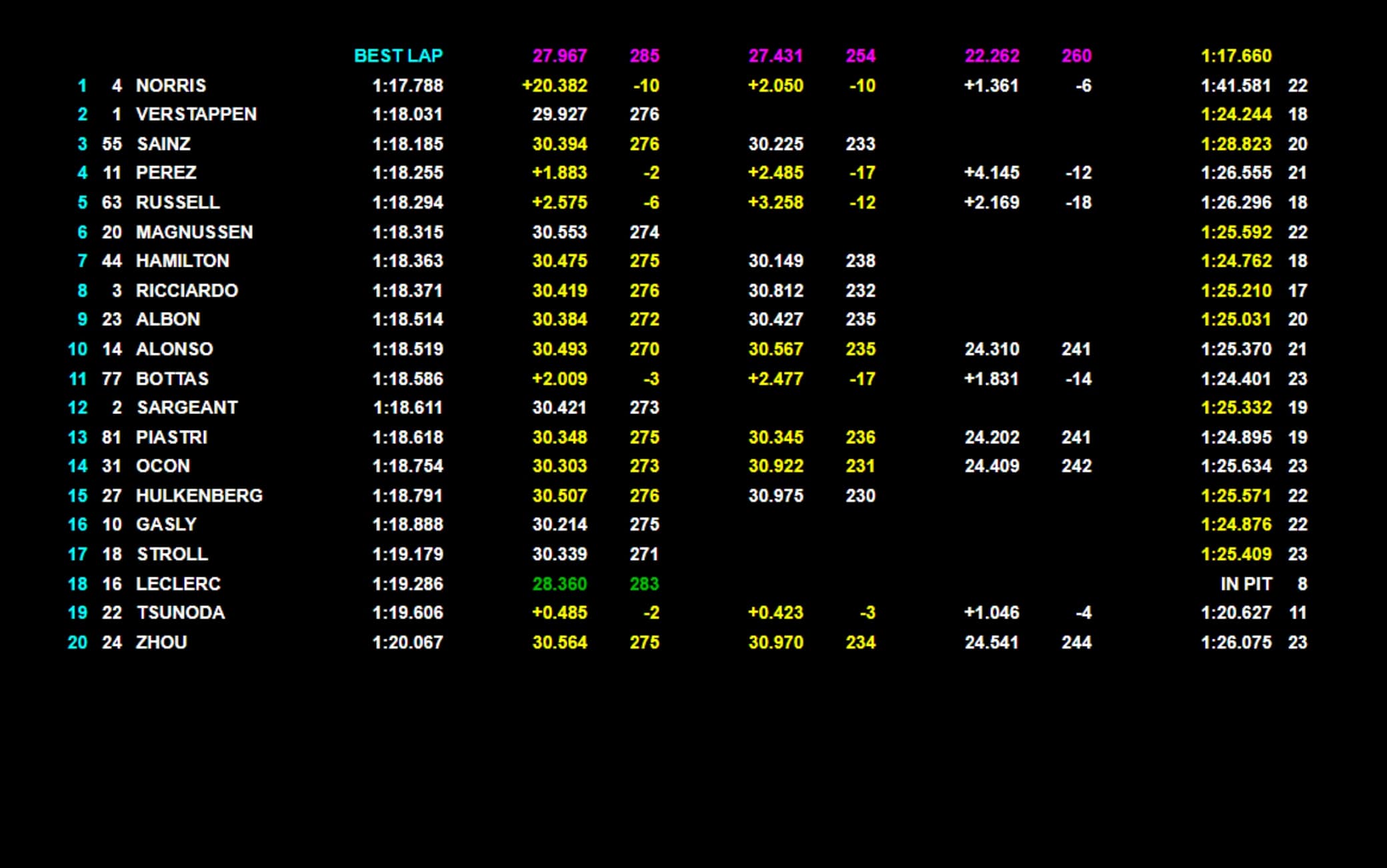 F1 - Figure 1