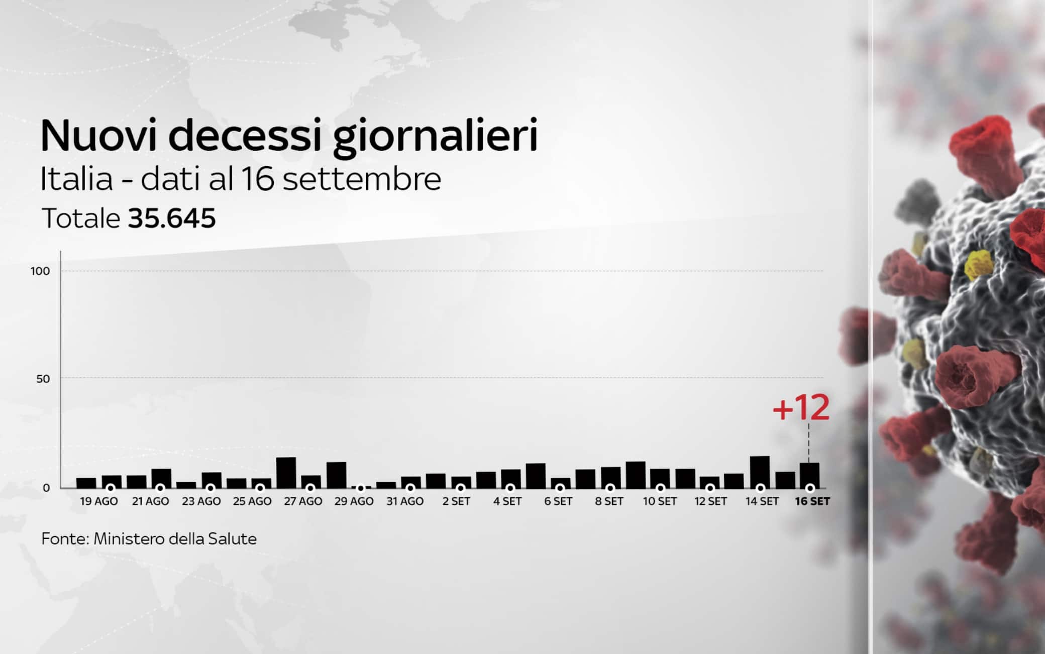 coronavirus grafiche