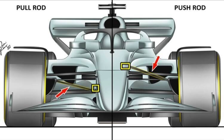 F1
