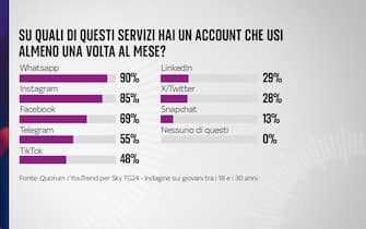 sondaggio sky tg24 quorum youtrend giovani futuro