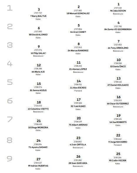 LA GRIGLIA DI PARTENZA