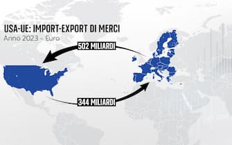 una grafica sullo scambio di merci