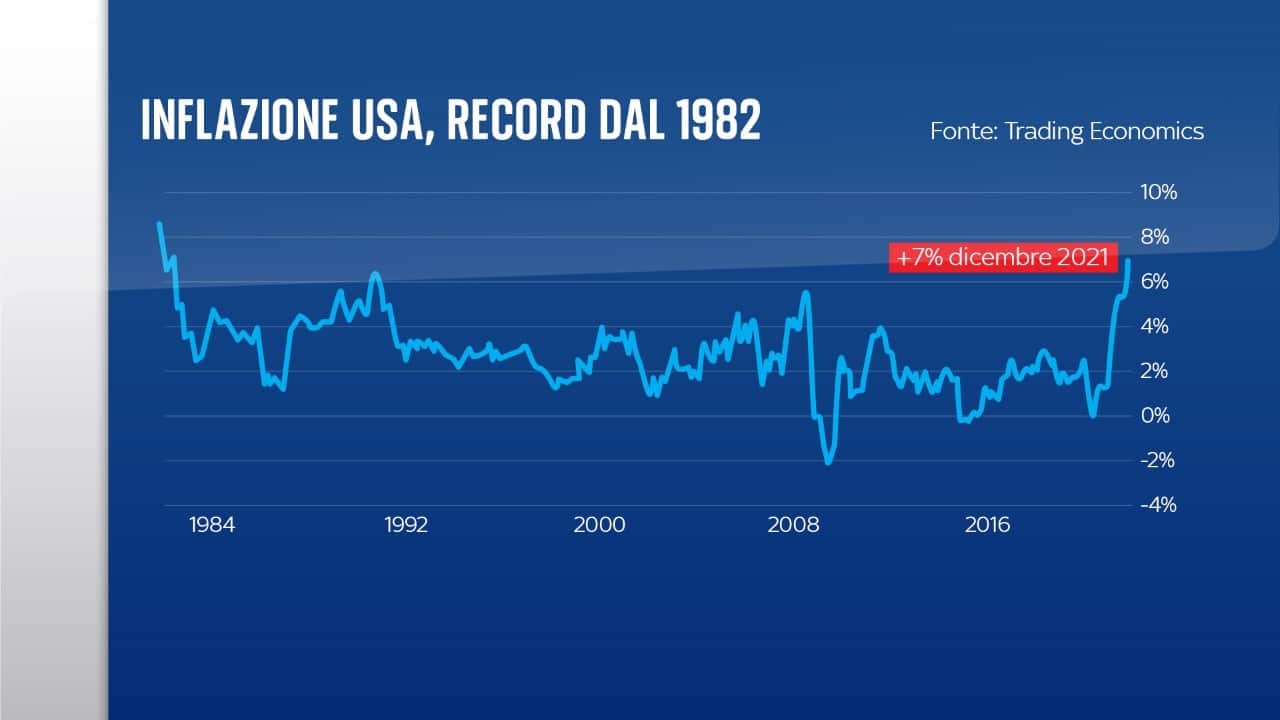 Inflazione Usa