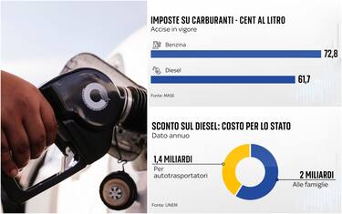 accise imposte carburanti