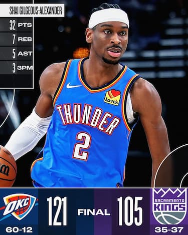 SACRAMENTO KINGS-OKLAHOMA CITY THUNDER 105-121