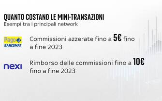 costo pos commercianti obbligo