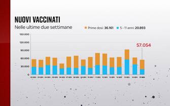 vaccino covid