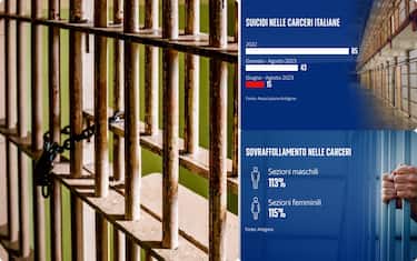 La situazione delle carceri italiane