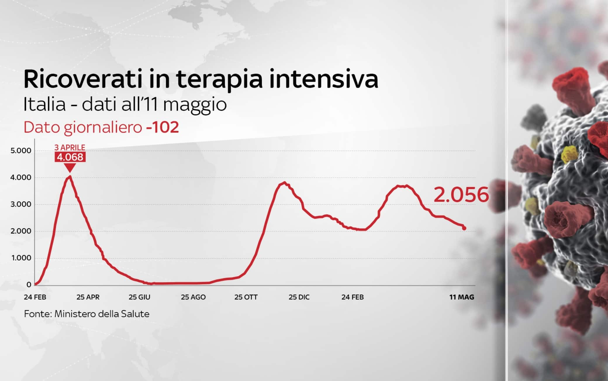 coronavirus grafiche