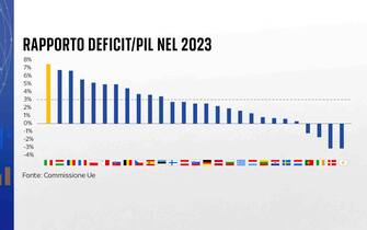 deficit