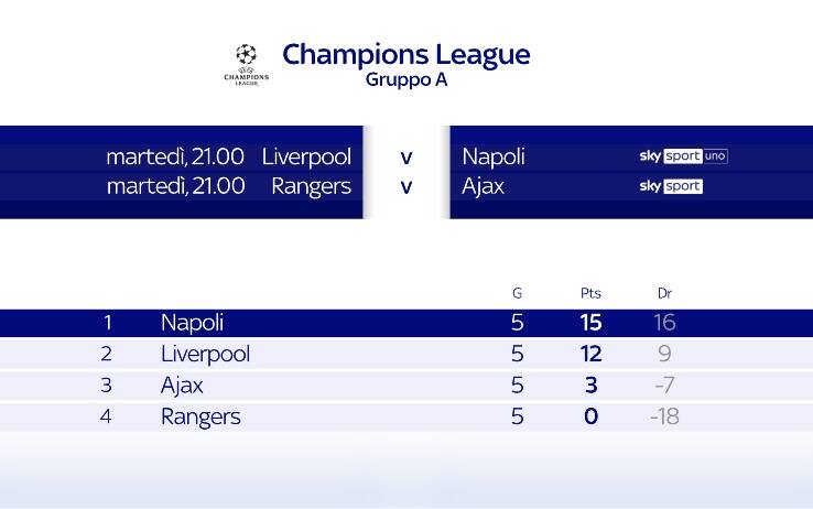 Il girone del Napoli