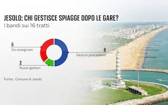 Come funzionano le concessioni balneari