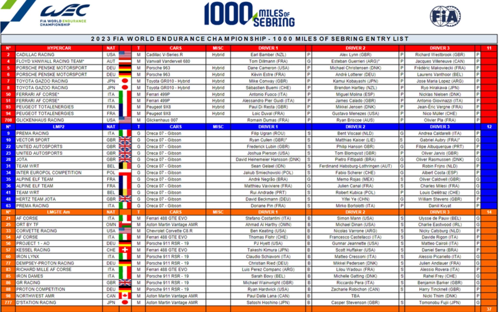 wec-2023-anteprima-mille-miglia-sebring