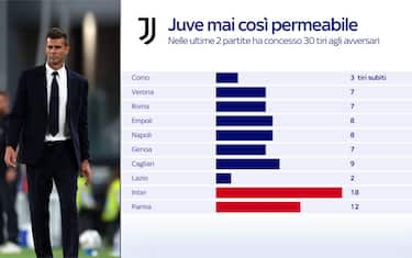 I numeri a confronto