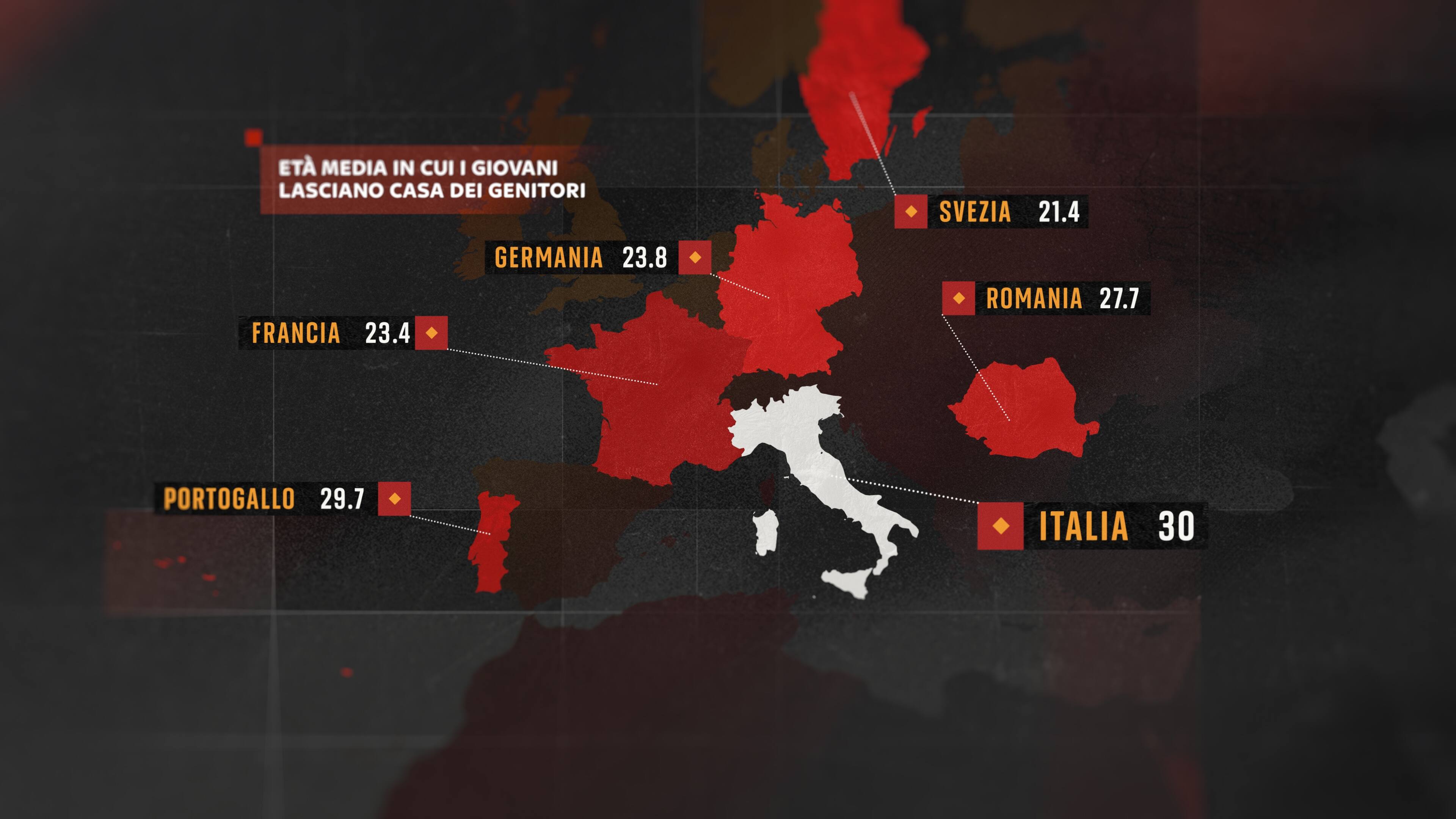 Età in cui i giovani lasciano casa dei genitori