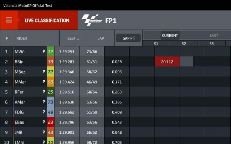 Test MotoGP - Figure 1