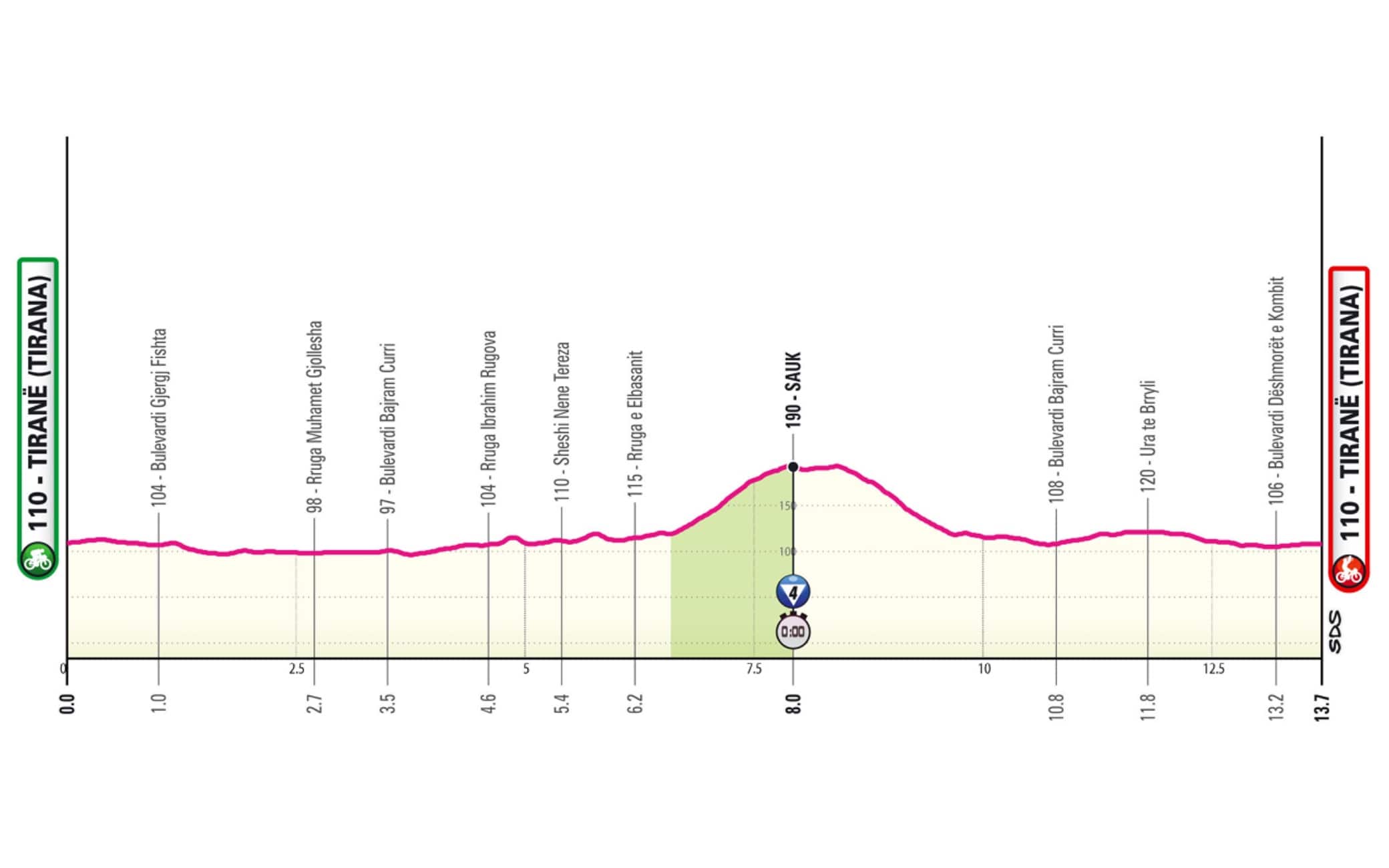 Giro tappa 2