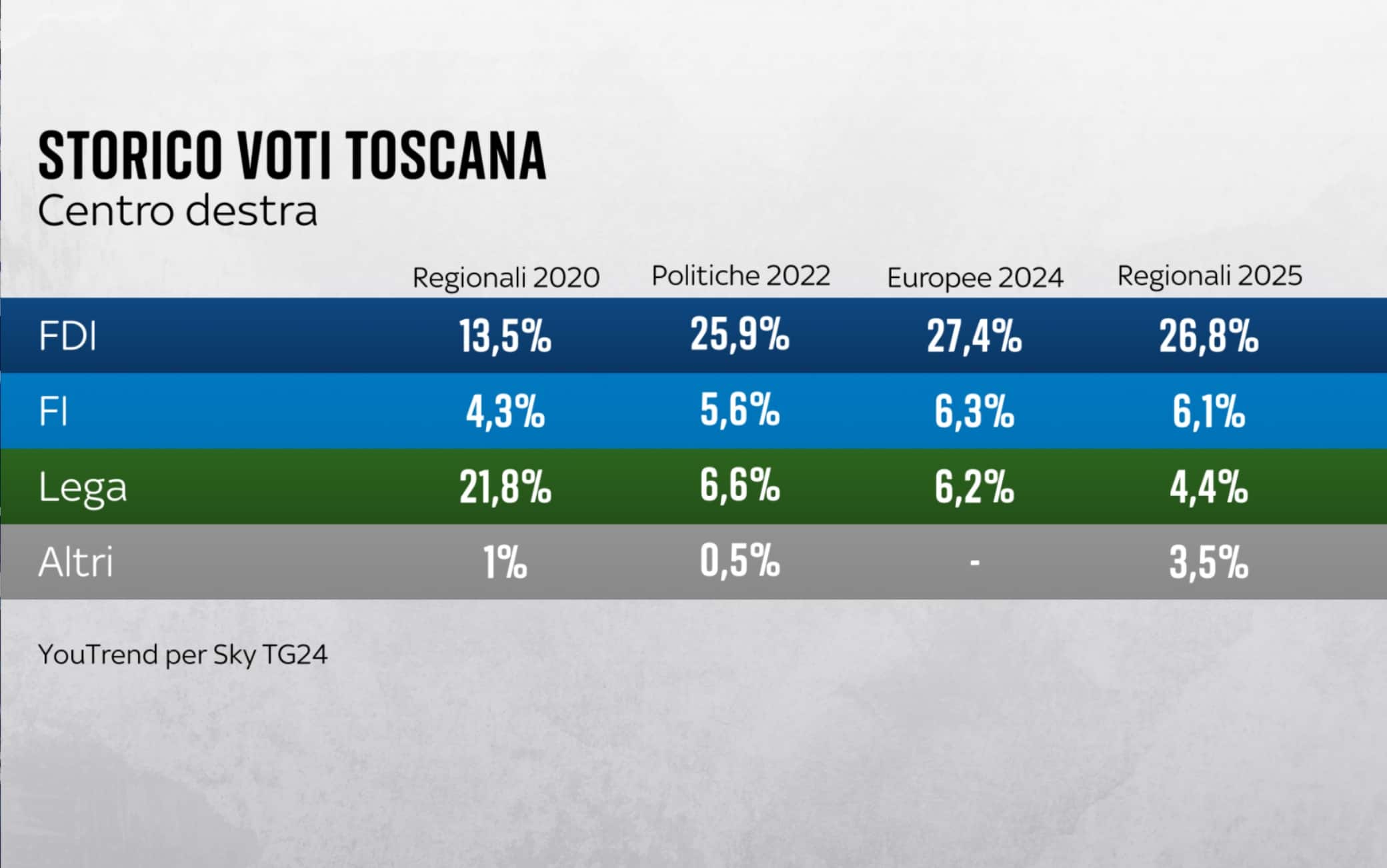 elezioni regionali toscana