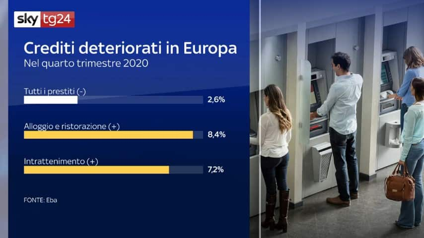 Valore degli Npl in Europa