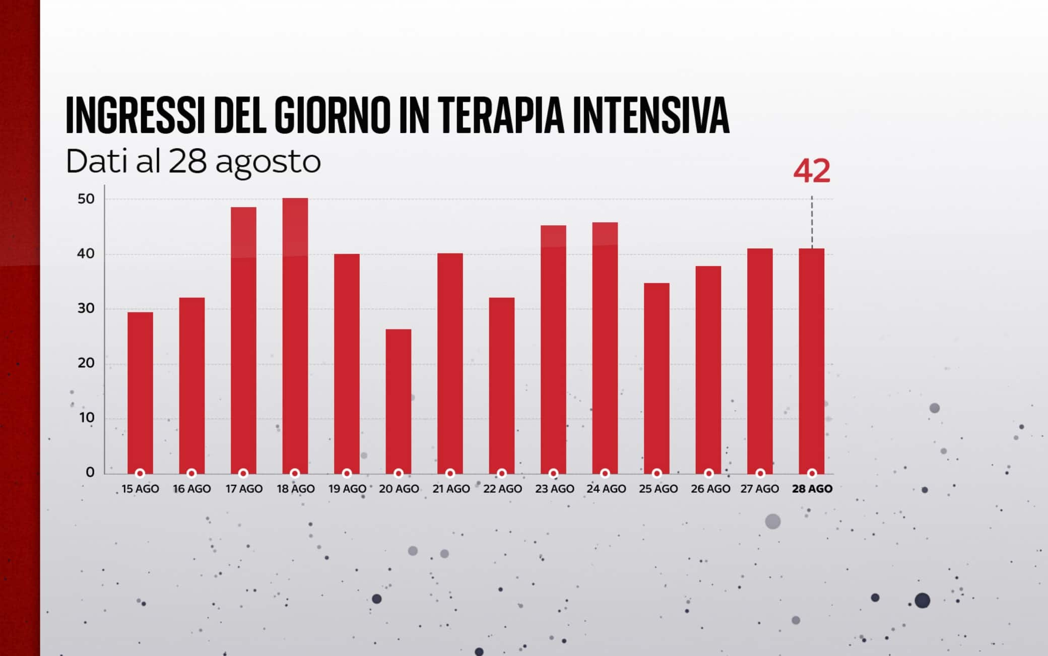 Ingressi in terapia intensiva