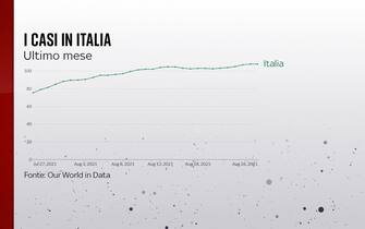 casi in italia