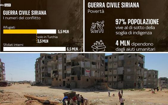 Guerra in Siria, 12 anni senza pace: la situazione nel Paese | Sky TG24