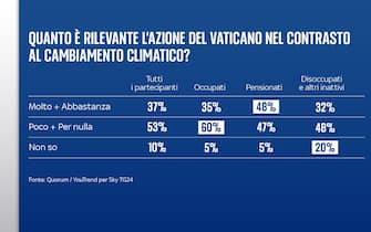 FULL FRAMES ITA ISTOGRAMMI