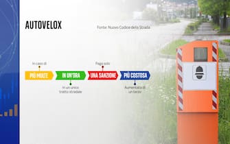 Autovelox