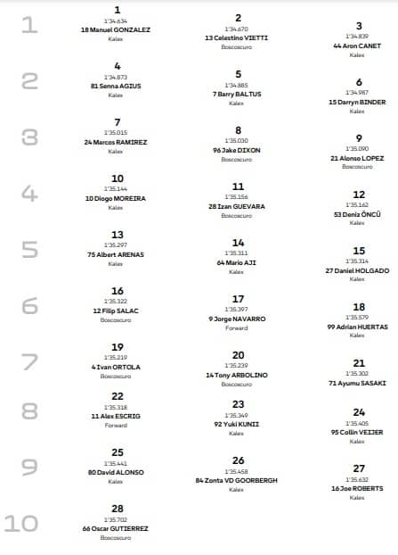  LA GRIGLIA DI PARTENZA