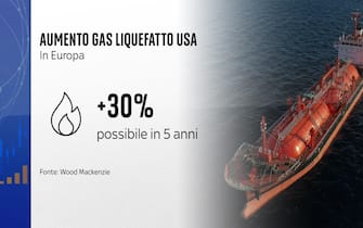 aumento gas liquefatto usa