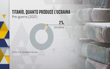 Di cosa è ricca l’Ucraina